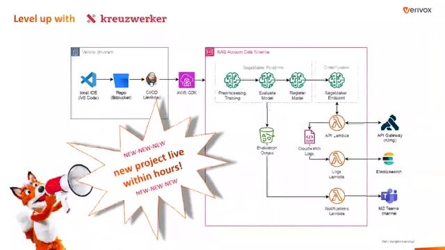 Using AWS Fargate for flexible batch processing
