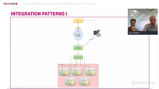 Implementing data aggregation and API management