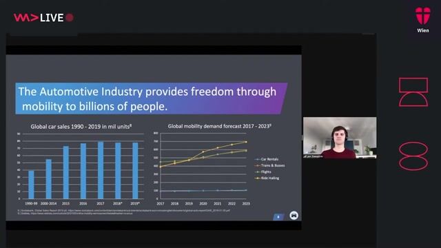 How machine learning creates value from automotive data