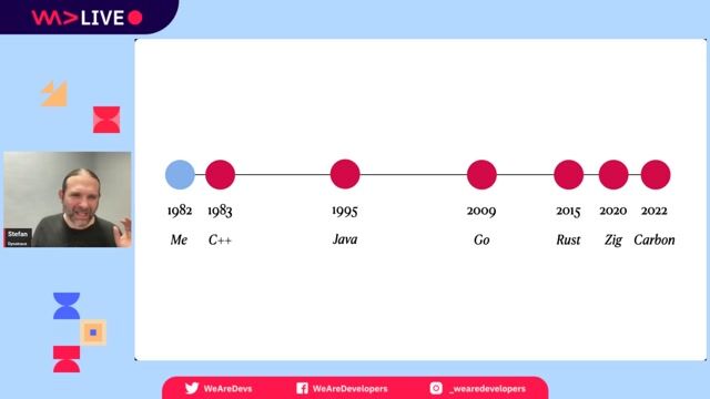How Java and Go emerged to address C++ limitations