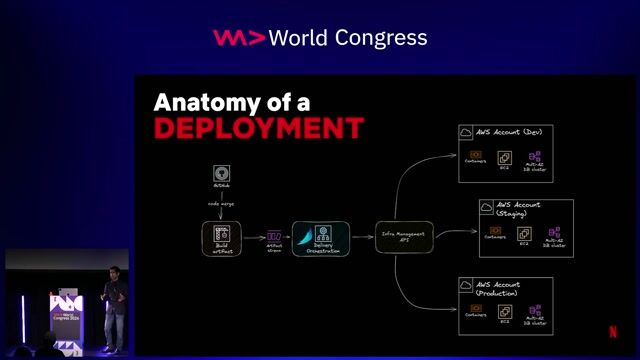 Earning the Right to Deploy: Netflix's Approach to Deployment Safety at Scale thumbnail