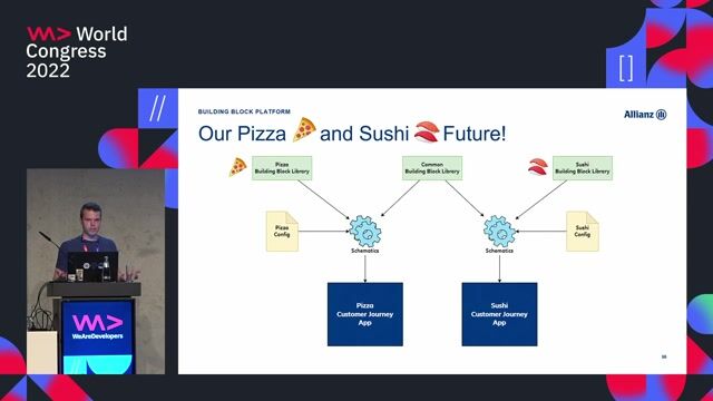 Scaling development by reusing common components