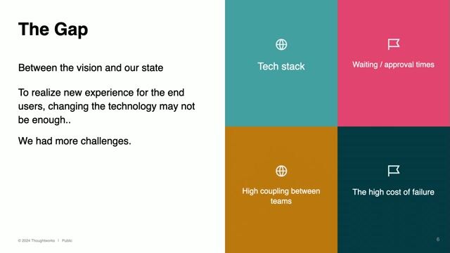Using DORA metrics to define team performance goals