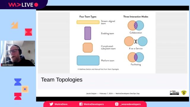 Designing teams for fast flow with Team Topologies