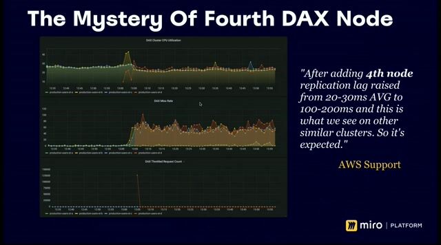 Results of the migration and Q&A