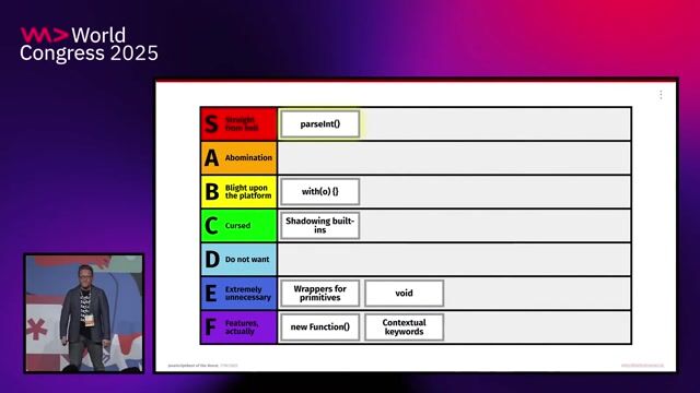 A rapid review of other strange JavaScript features