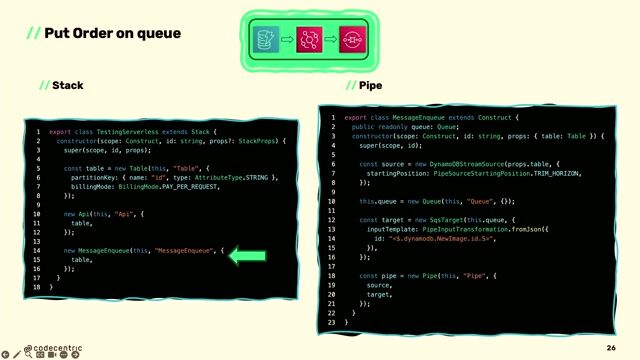 Integration testing for cloud-native managed services