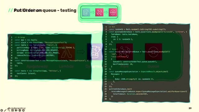 Structuring a comprehensive serverless application testing strategy thumbnail