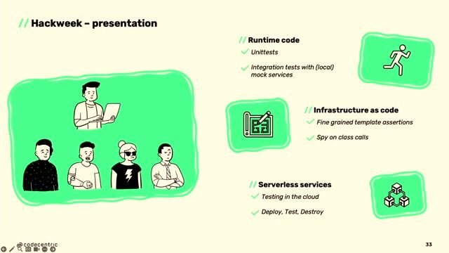 A complete testing strategy for serverless applications