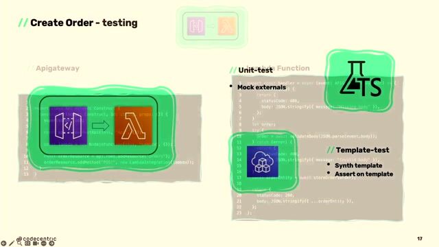 Unit testing Lambda functions and CDK infrastructure