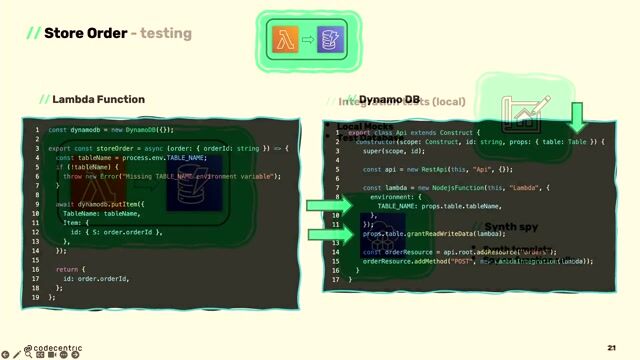 Running local integration tests for Lambda and DynamoDB