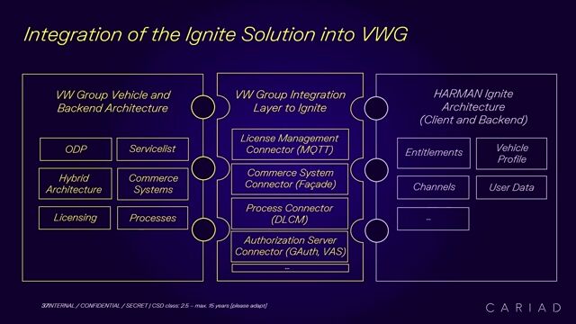How developers can get started building automotive apps