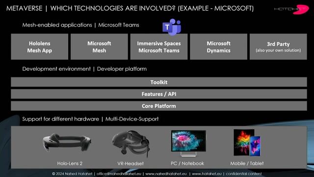 The technology stack powering the metaverse