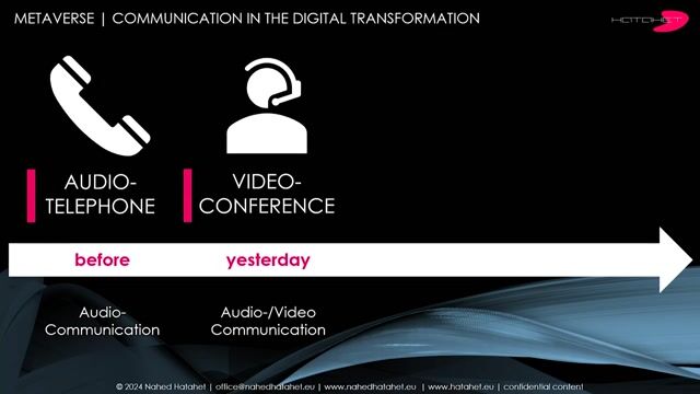 The evolution from web conferencing to immersive meetings