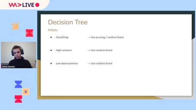 Code demo: Preprocessing and training a classifier