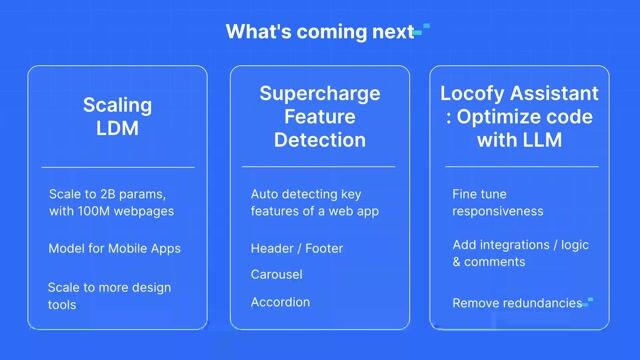 The future roadmap for Lofi's AI tooling