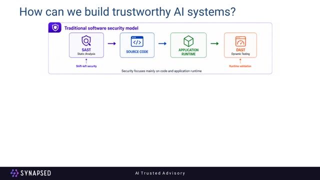 Defining the core dimensions of generative AI security thumbnail