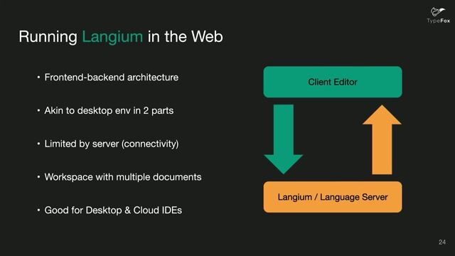 Deploying Langium-based languages on the web