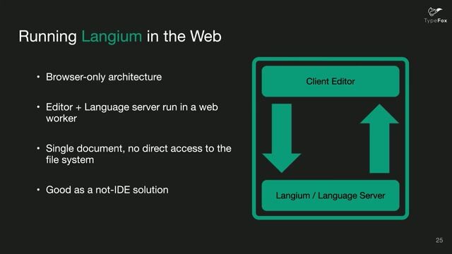 Demo: Building the MiniLogo drawing language with Langium