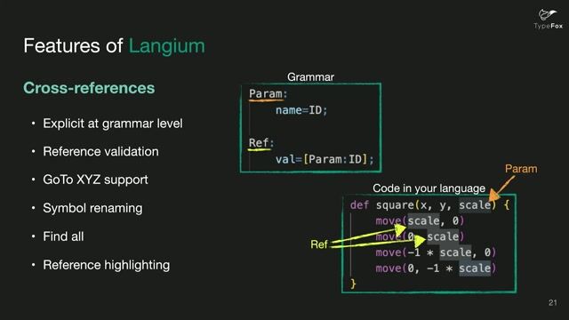 Managing workspaces and integrating with IDEs via LSP