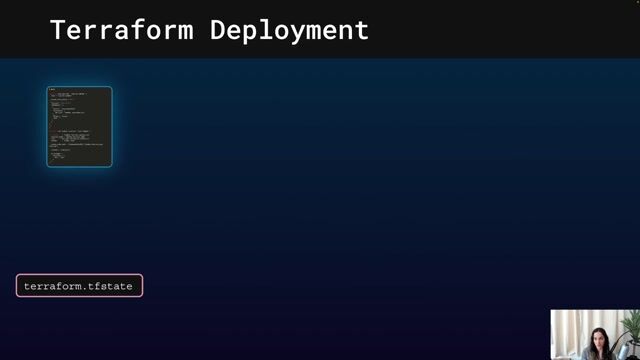 Understanding Terraform's architecture of core and providers