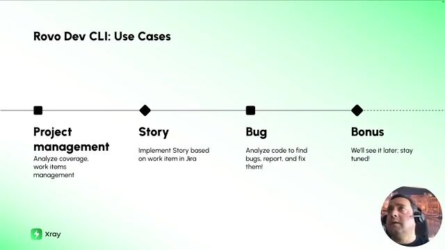 Organizing manual tests and visualizing code quality metrics thumbnail