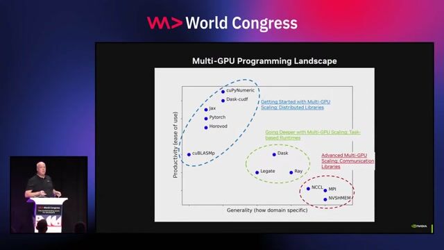 Profiling and debugging your GPU applications