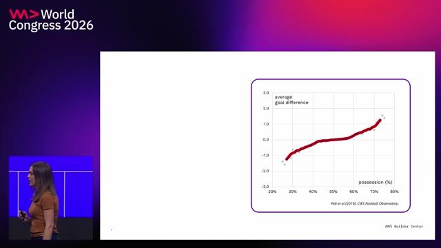 Measuring the Wrong Things Faster Than Ever thumbnail