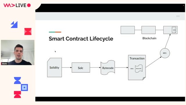 Following the lifecycle of a smart contract deployment