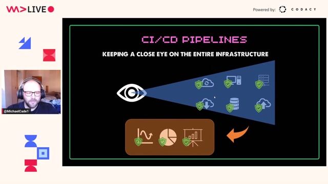 Observability, monitoring, and data management essentials