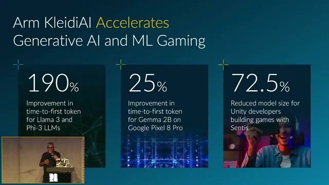 Using C-Cloudy AI kernels for generative AI performance