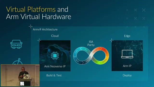 Accelerating time-to-market with Arm Virtual Hardware