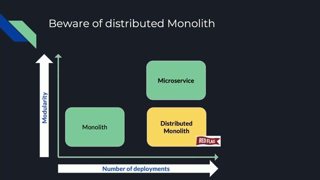 Considering the modular monolith for easier refactoring