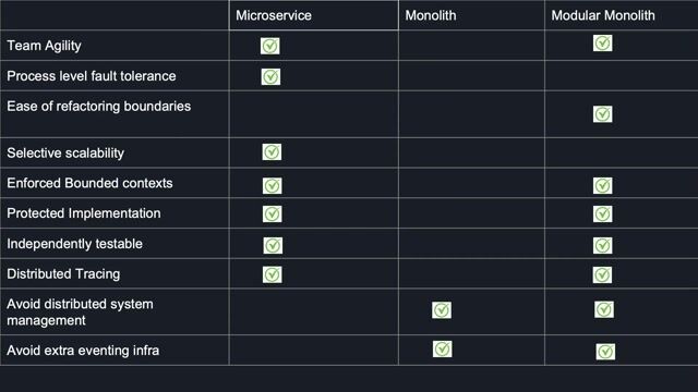 Key takeaways for adopting a modularity mindset
