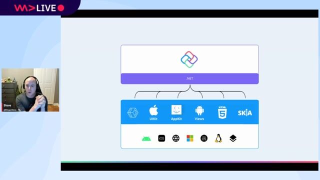 .NET Apps Everywhere! thumbnail
