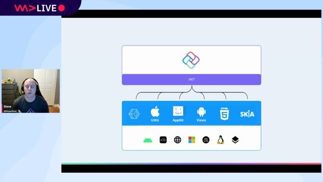 How Uno Platform extends WinUI across all targets