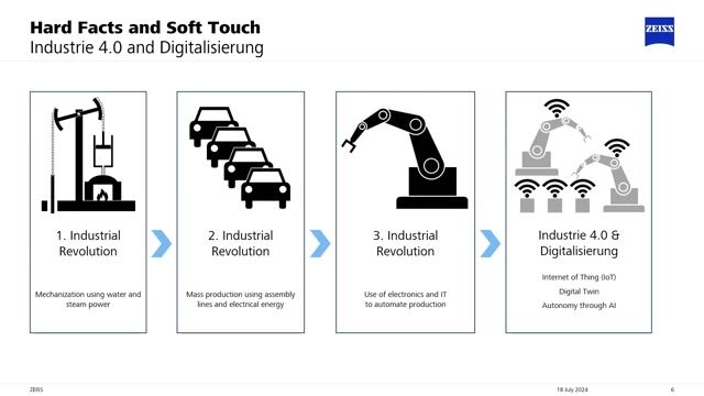 Understanding the shift from Industry 3.0 to 4.0