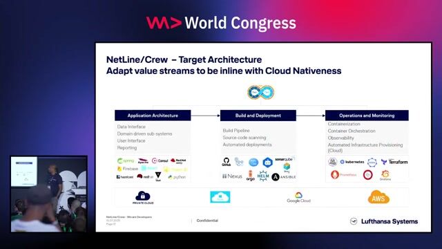 Defining the cloud-native modernization strategy