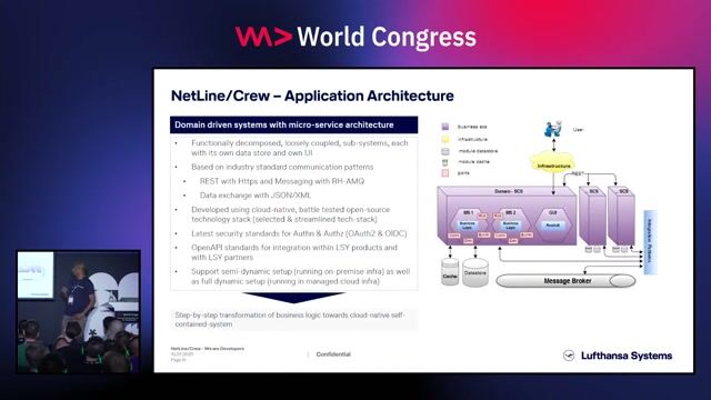 Implementing microservice and micro-frontend architectures