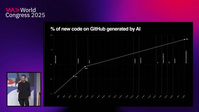 How AI code generation strains the developer outer loop