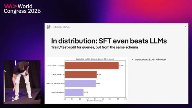 Analyzing performance results on the manufacturing dataset thumbnail