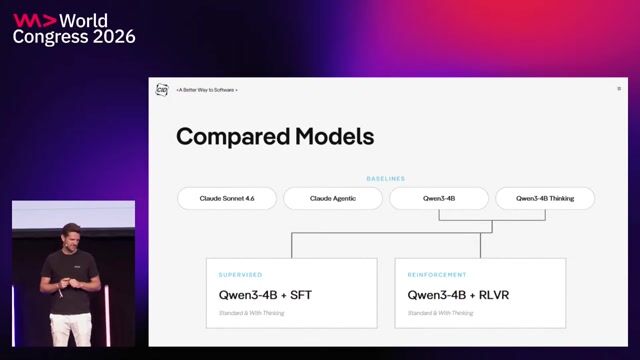 Methods for supervised fine-tuning and reinforcement learning thumbnail