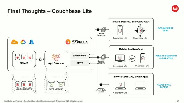 Extending data to mobile devices with Couchbase Lite