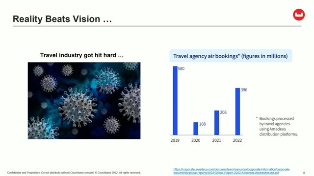 Introducing Couchbase as a unified multi-model database
