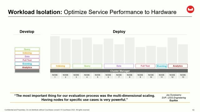 Scaling and ensuring high availability with Couchbase architecture