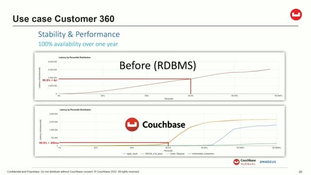 Implementing a global hybrid-cloud database architecture