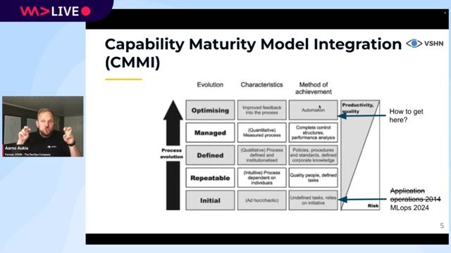 Applying DevOps principles to machine learning operations