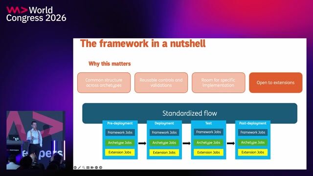 Mapping the maturity roadmap for scaled devops adoption thumbnail