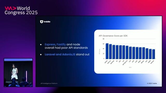 Lessons learned from observing a billion API requests