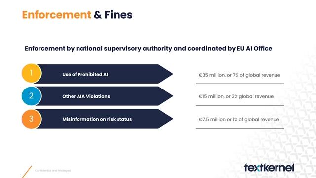 Enforcement and significant fines under the EU AI Act